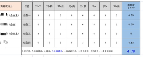 6000字干货！可用性在B端设计中的实战应用