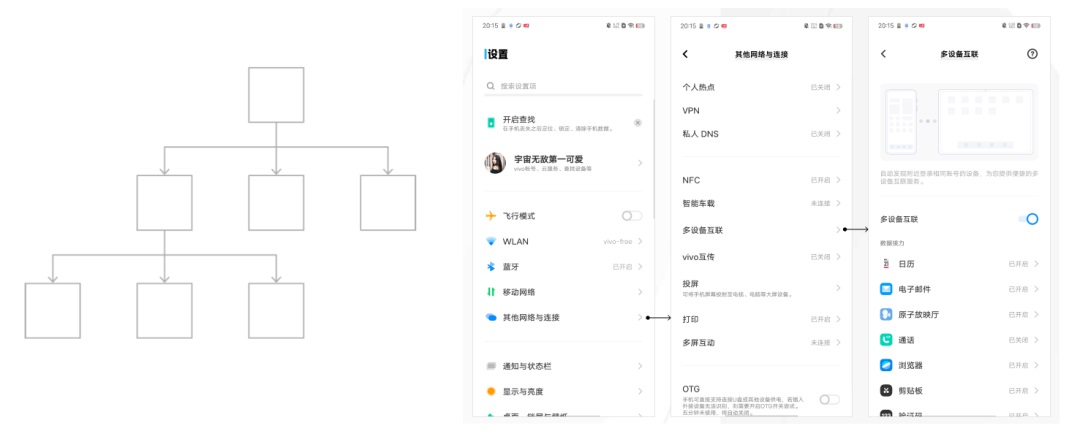 大厂出品！5000字干货帮你完整掌握导航系统设计