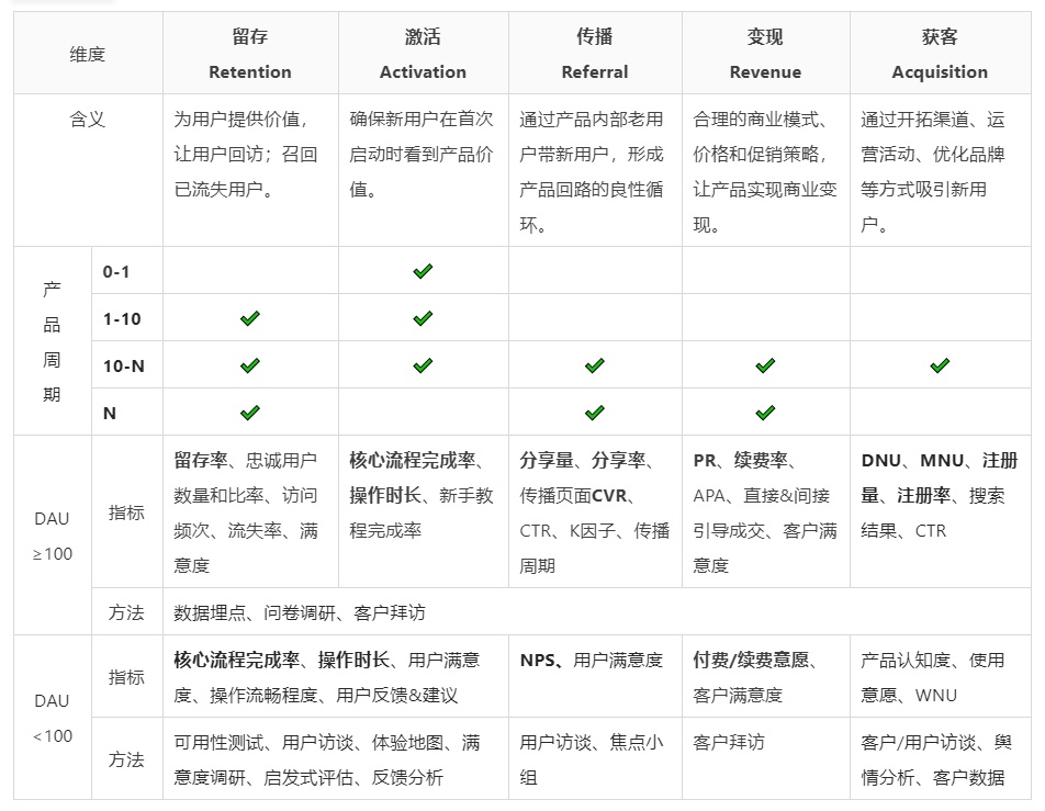 如何用数据考核设计效果？来看阿里的实战经验（附独家模型）