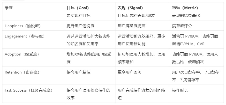 如何用数据考核设计效果？来看阿里的实战经验（附独家模型）