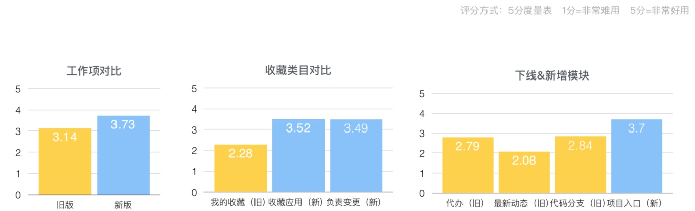 如何用数据考核设计效果？来看阿里的实战经验（附独家模型）