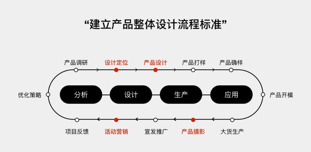 如何从0到1做出一款潮玩？来看腾讯高手的实战案例！