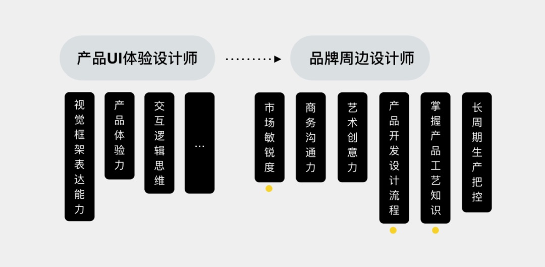 如何从0到1做出一款潮玩？来看腾讯高手的实战案例！