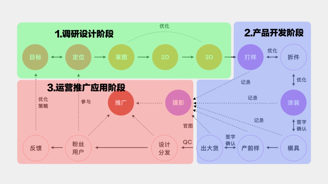 如何从0到1做出一款潮玩？来看腾讯高手的实战案例！