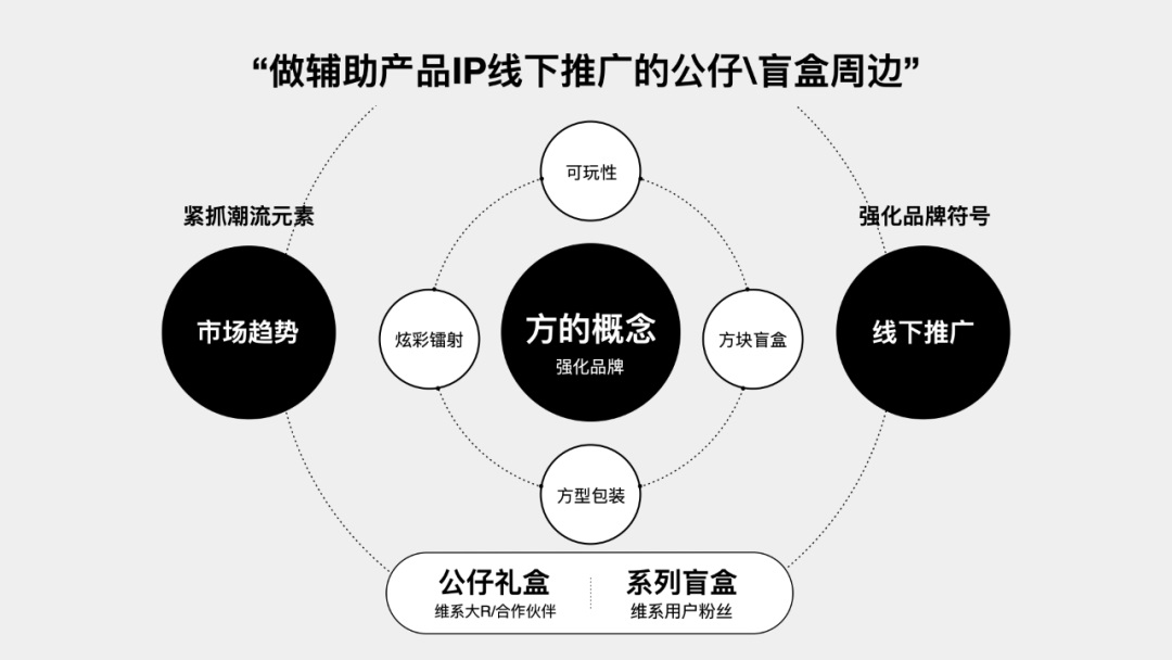 如何从0到1做出一款潮玩？来看腾讯高手的实战案例！