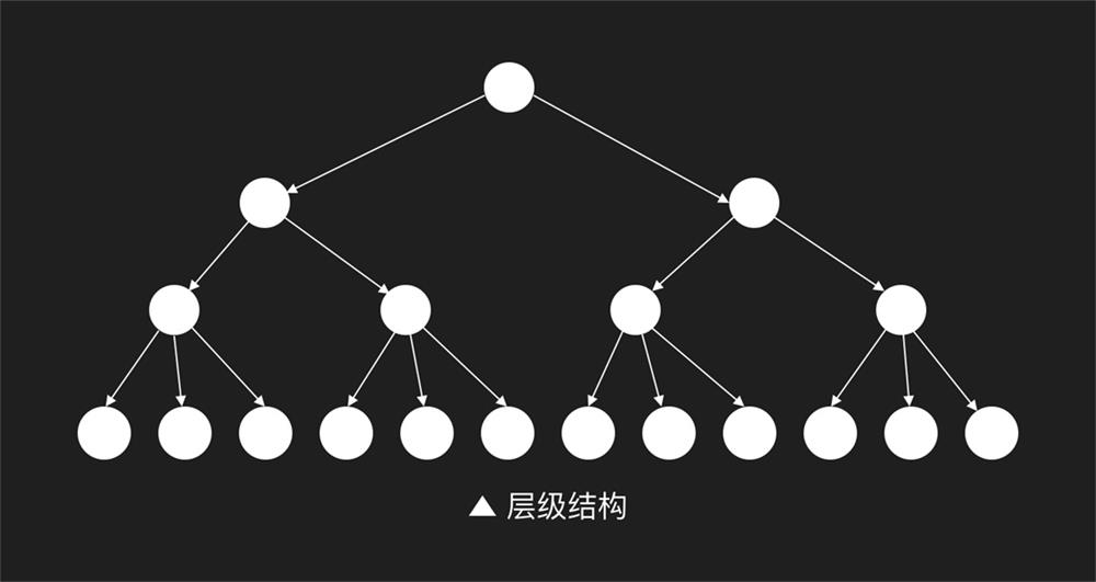 万字干货！一篇文章吃透产品信息架构完整知识体系