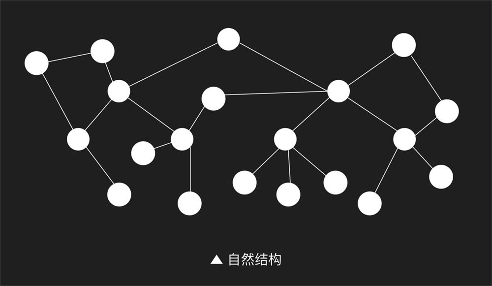 万字干货！一篇文章吃透产品信息架构完整知识体系