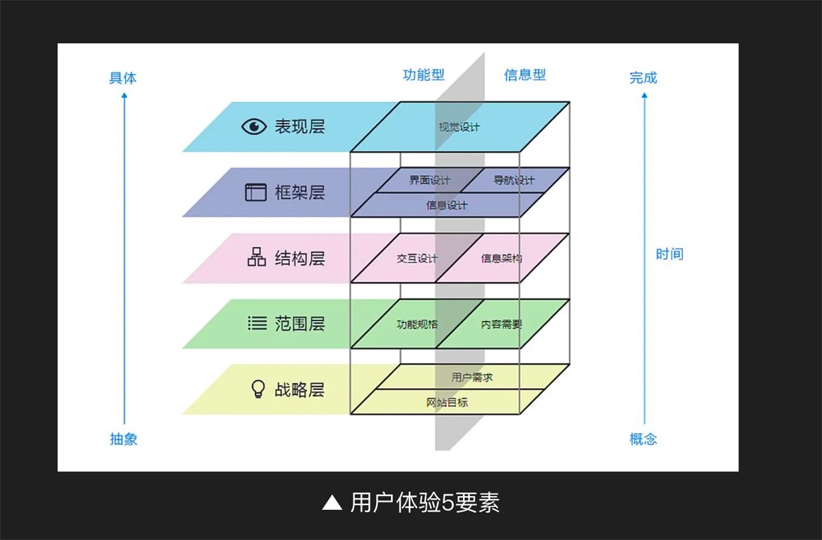 万字干货！一篇文章吃透产品信息架构完整知识体系