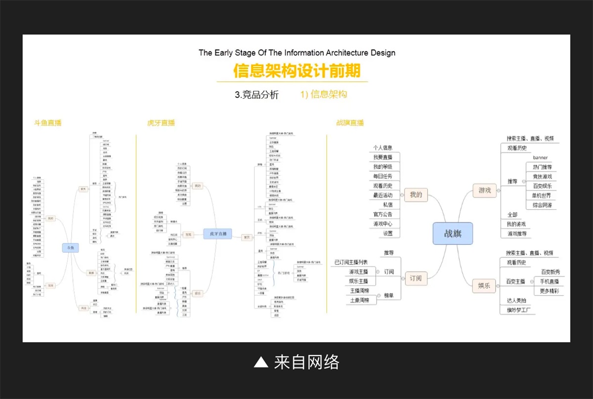 万字干货！一篇文章吃透产品信息架构完整知识体系