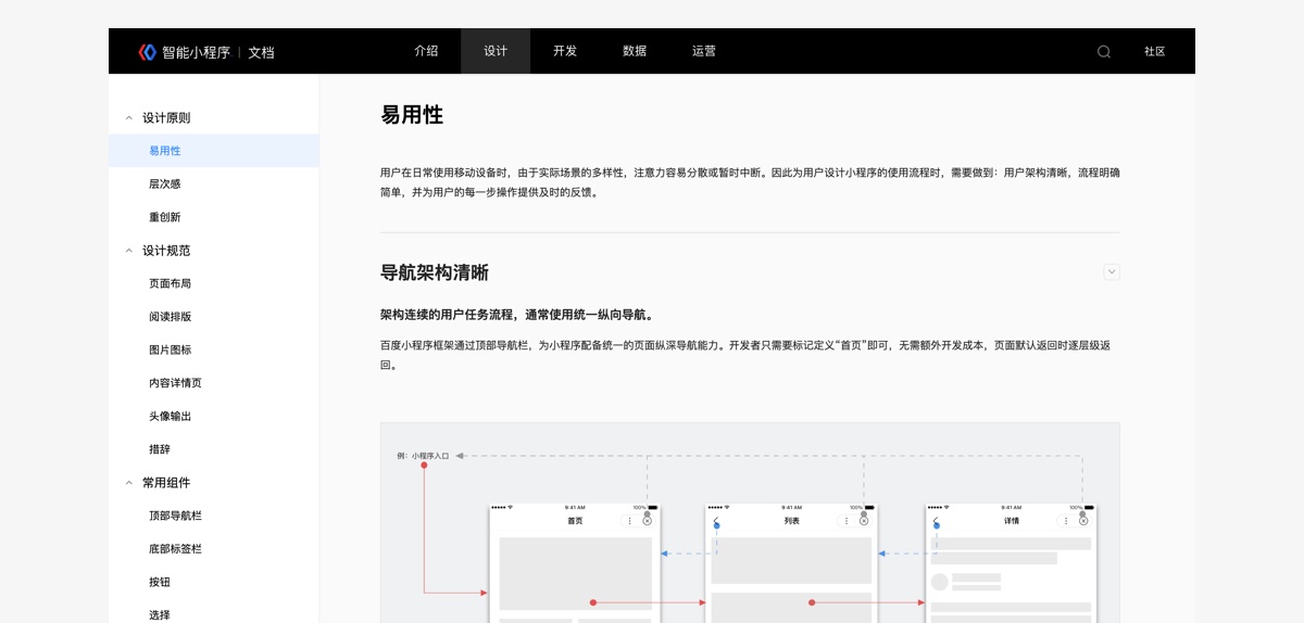 参与多个项目后，我总结了这份可能是网上最全的小程序设计规范