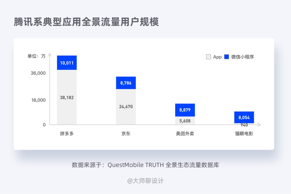 参考近 100 款案例后，我总结了这份小程序设计万字指南