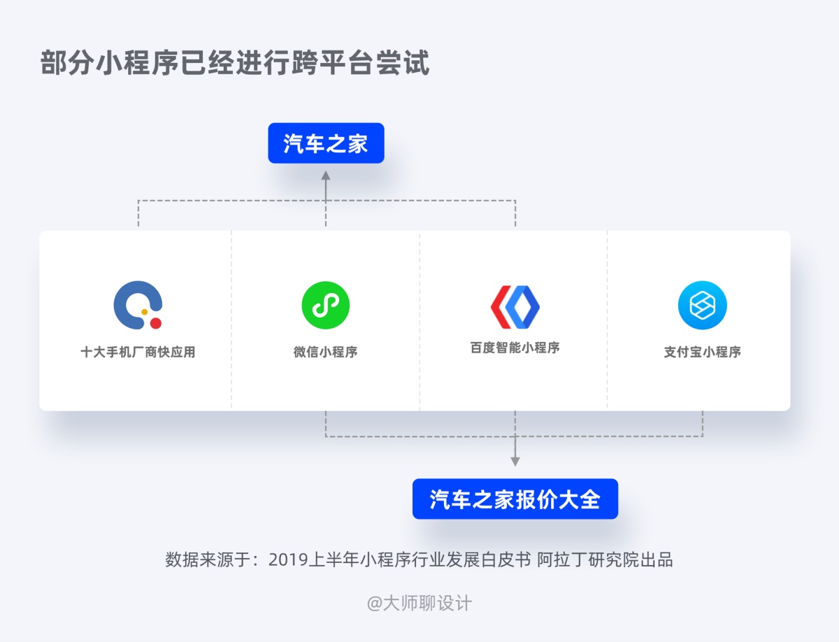 参考近 100 款案例后，我总结了这份小程序设计万字指南