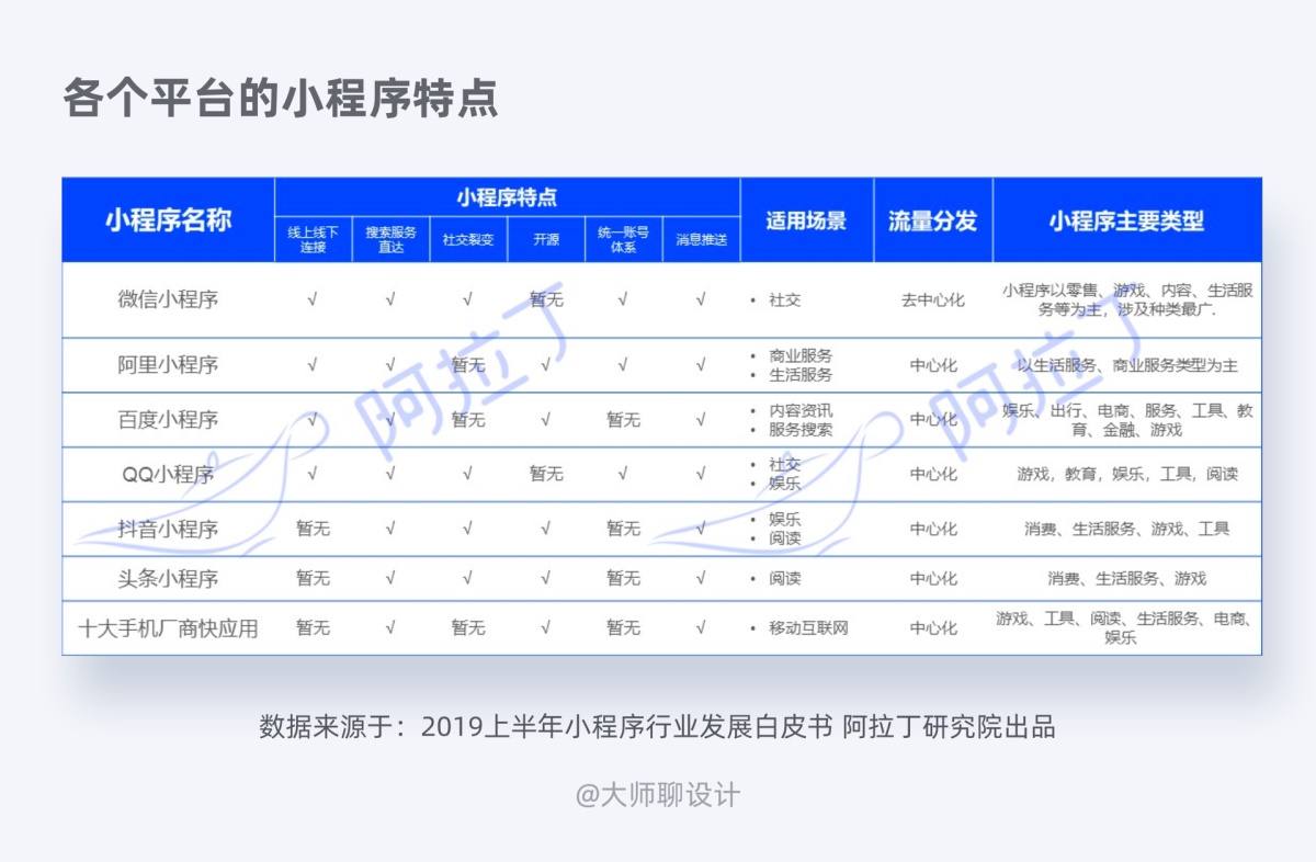 参考近 100 款案例后，我总结了这份小程序设计万字指南