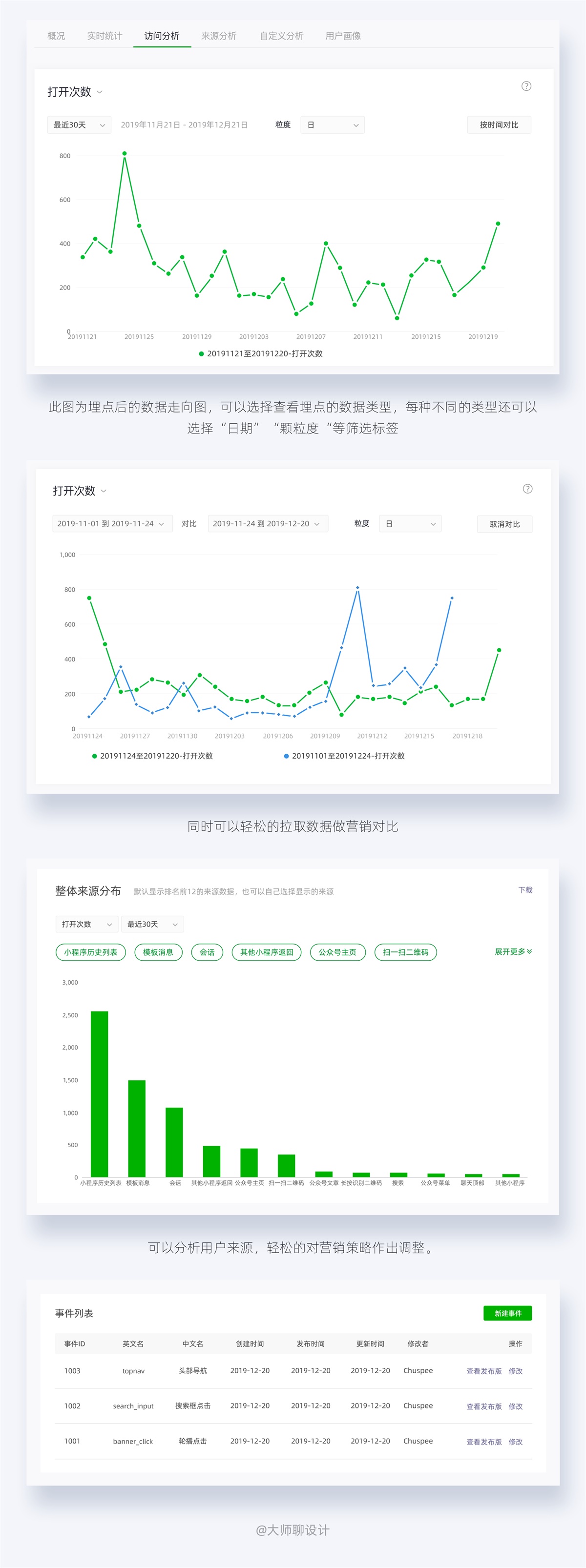 参考近 100 款案例后，我总结了这份小程序设计万字指南