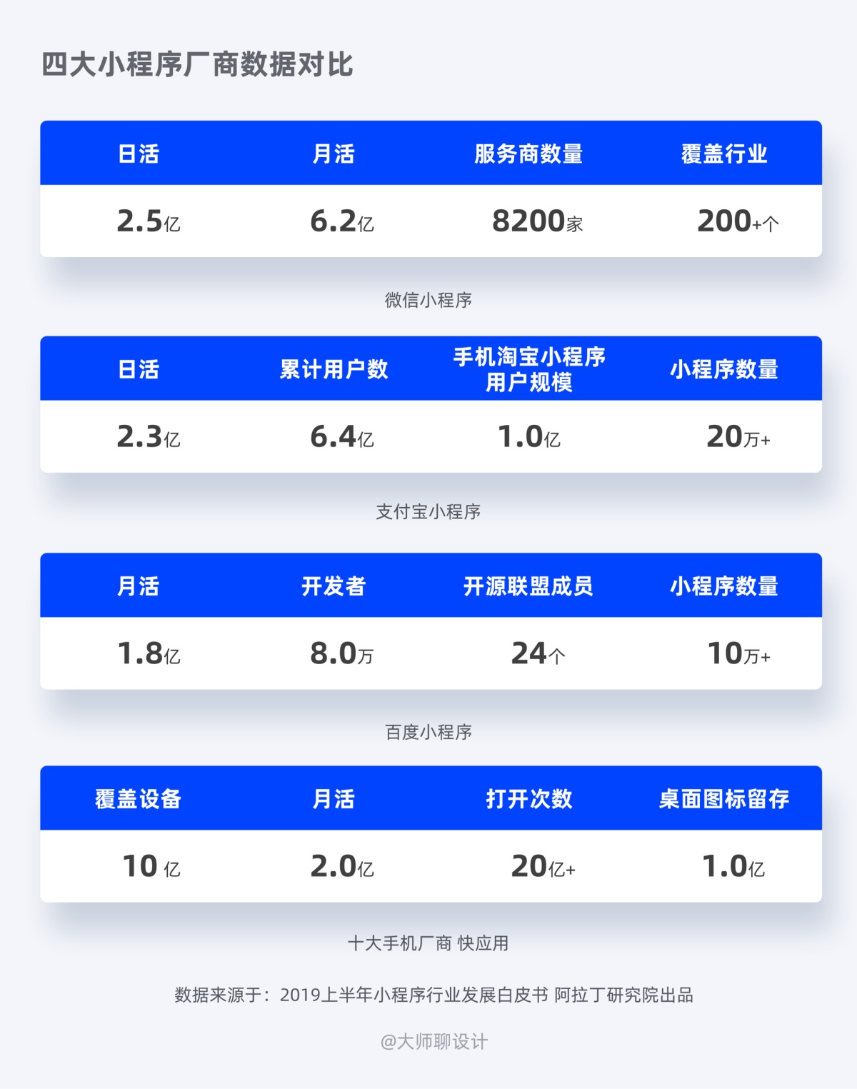 参考近 100 款案例后，我总结了这份小程序设计万字指南