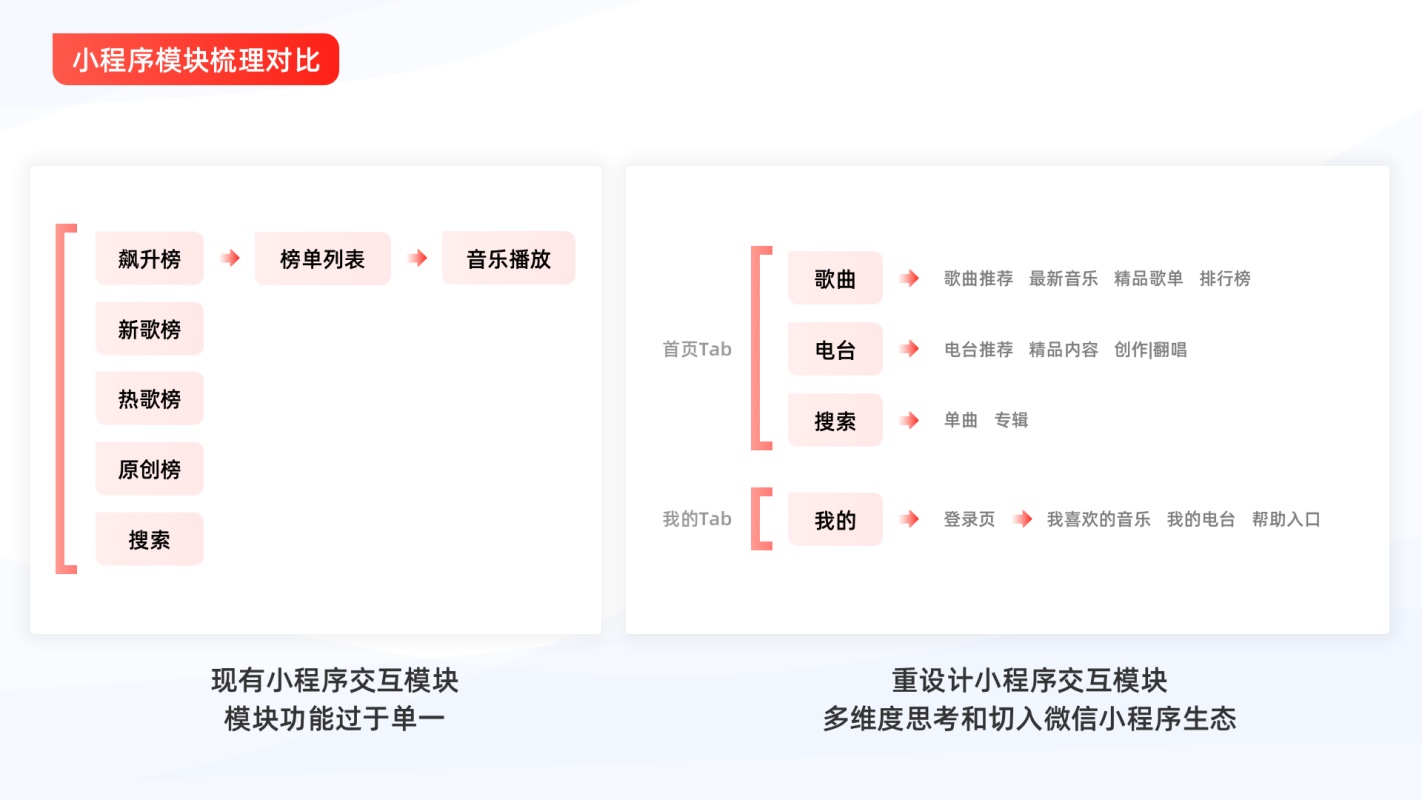 音乐类小程序如何设计？来看网易云音乐的重设计案例实战