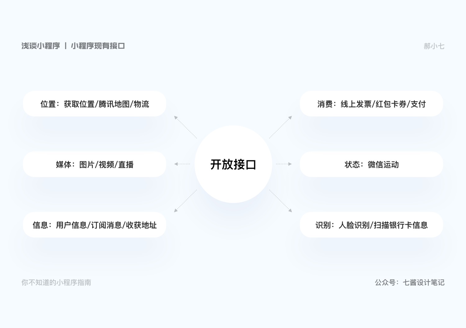 万字干货！超全面的小程序设计指南