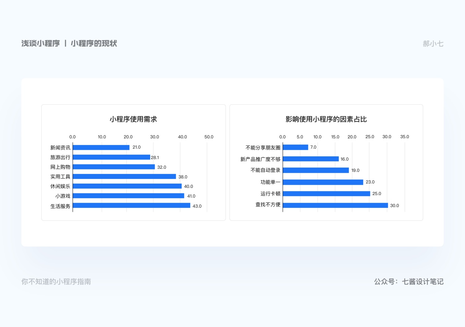 万字干货！超全面的小程序设计指南