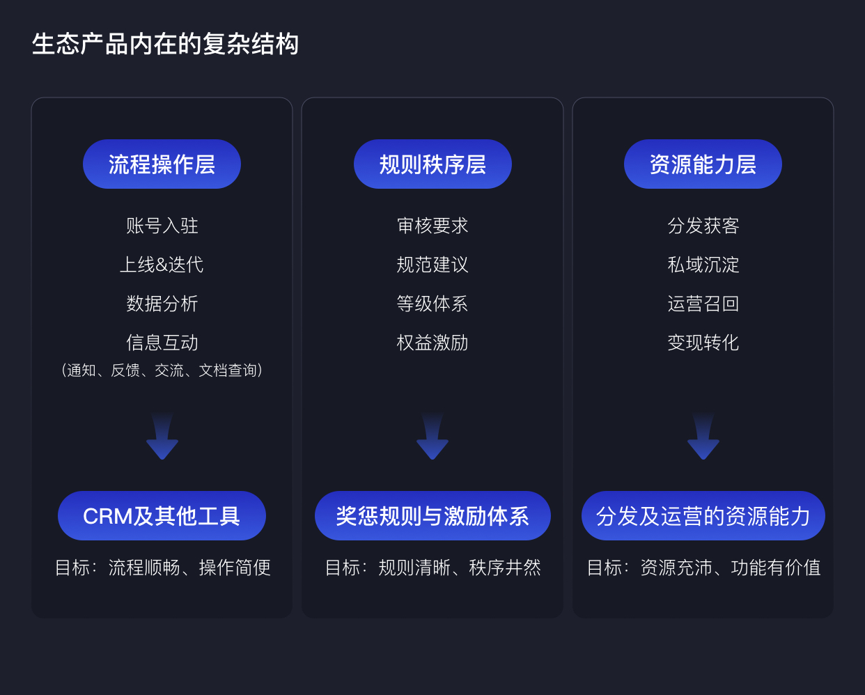 ToB新视角：小程序生态评估方法探索