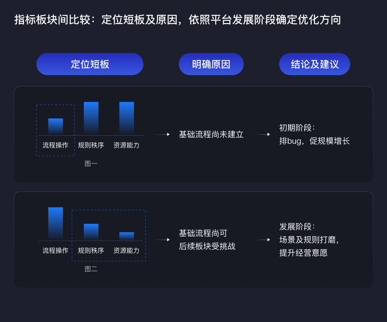 ToB新视角：小程序生态评估方法探索