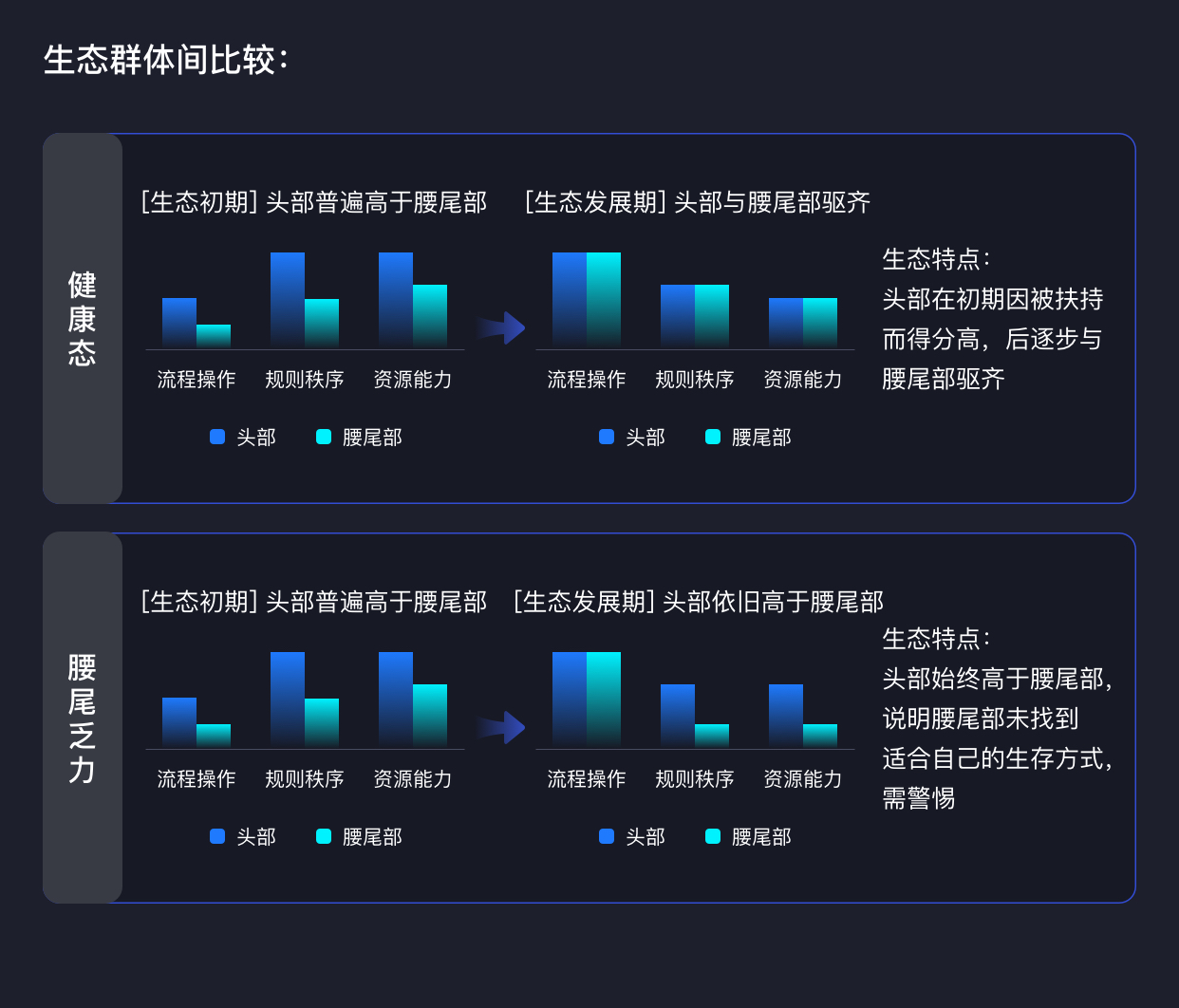 ToB新视角：小程序生态评估方法探索