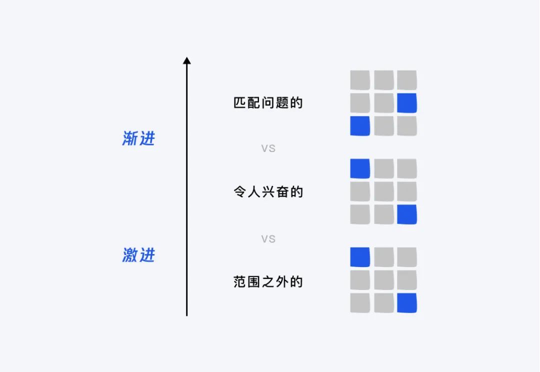 腾讯万字干货！如何让设计创新源源不断？（渐进篇）