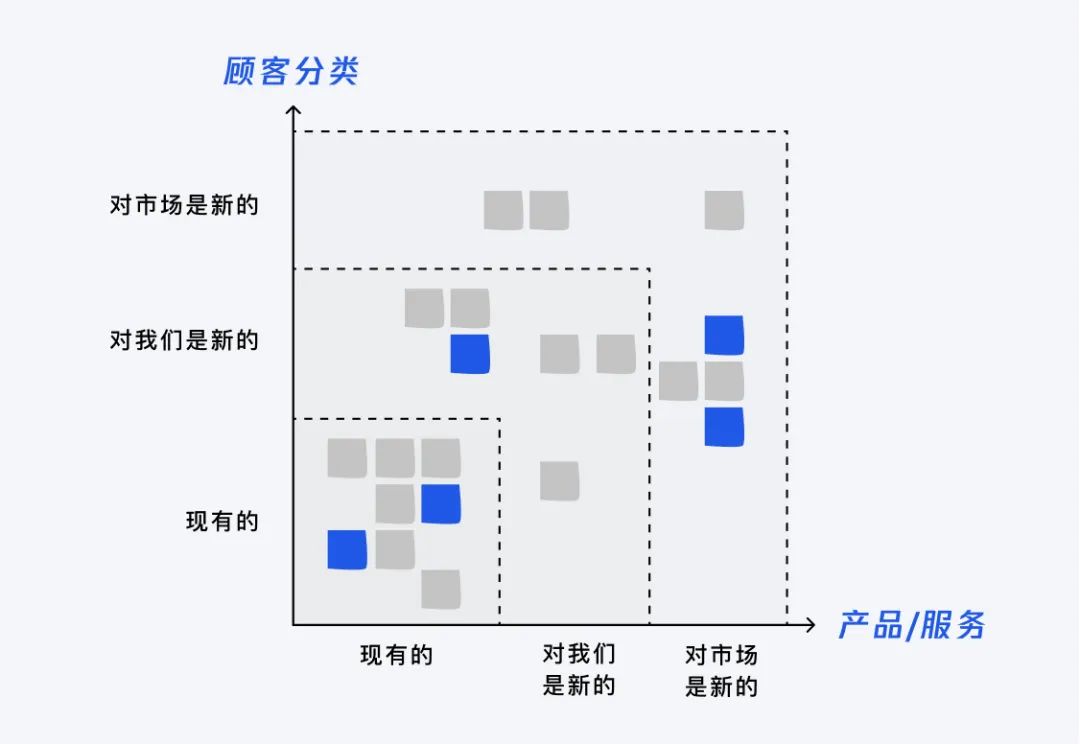 腾讯万字干货！如何让设计创新源源不断？（渐进篇）