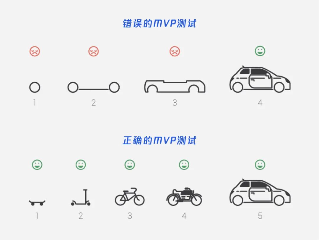 腾讯万字干货！如何让设计创新源源不断？（渐进篇）