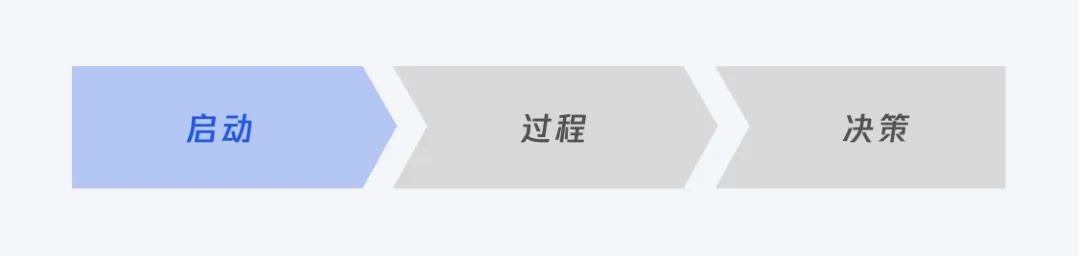 腾讯万字干货！如何让设计创新源源不断？（渐进篇）