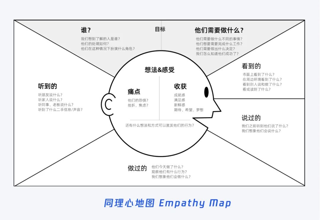 腾讯万字干货！如何让设计创新源源不断？（渐进篇）