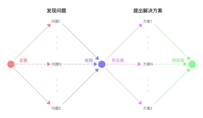 如何用程序员思维提高设计效率？大厂高手总结了4个方面！