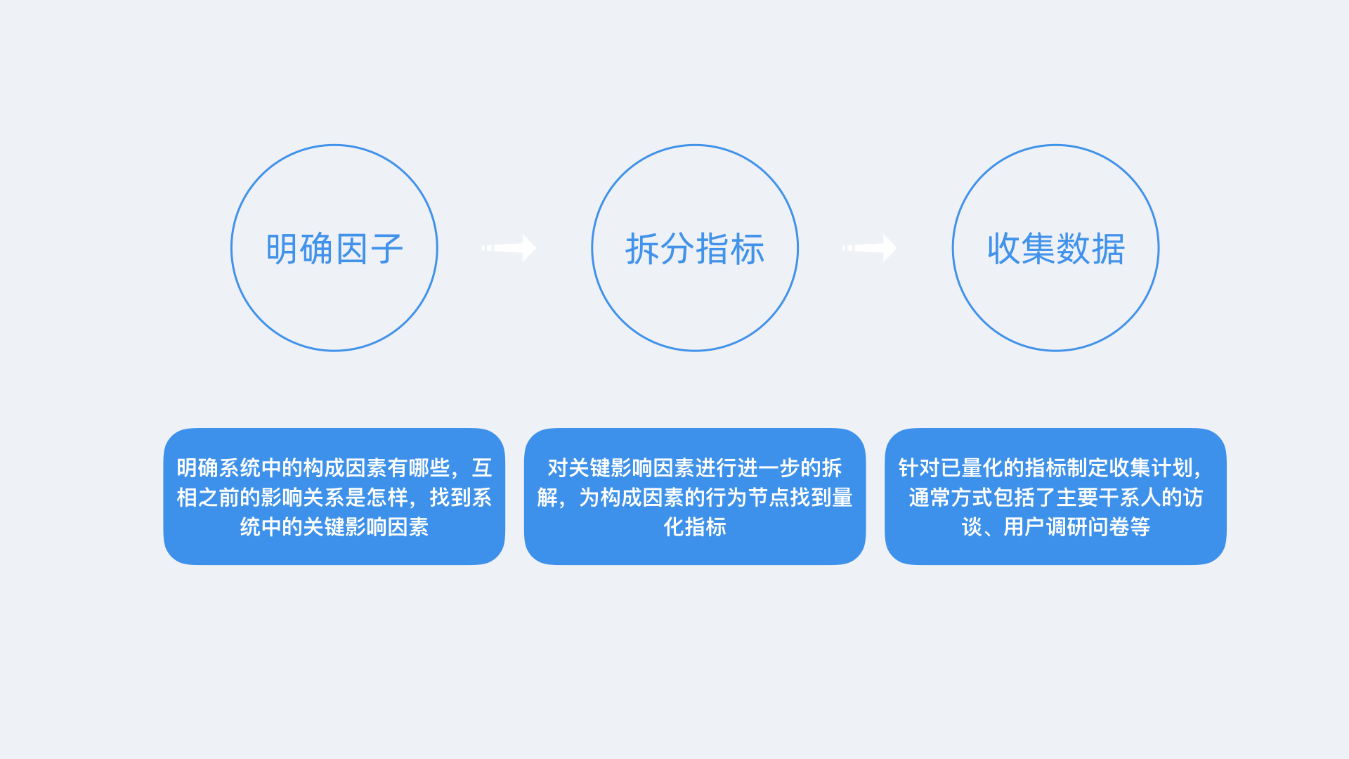 如何提高B端产品设计的「参与感」？来看网易设计师的全面总结！