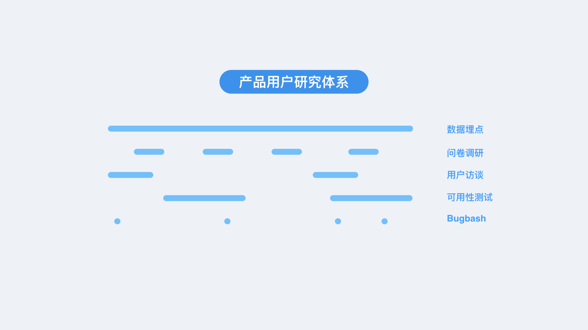 如何提高B端产品设计的「参与感」？来看网易设计师的全面总结！