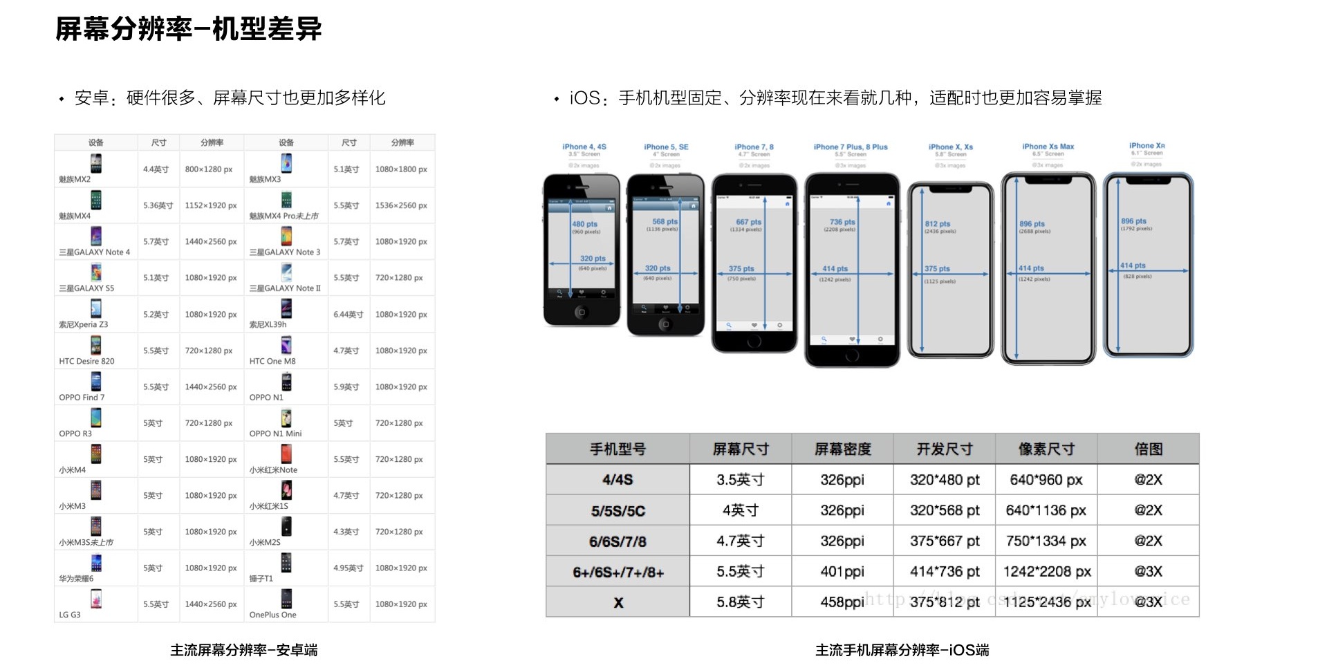 超长干货！帮你彻底搞懂 iOS 和 Android 的设计差异