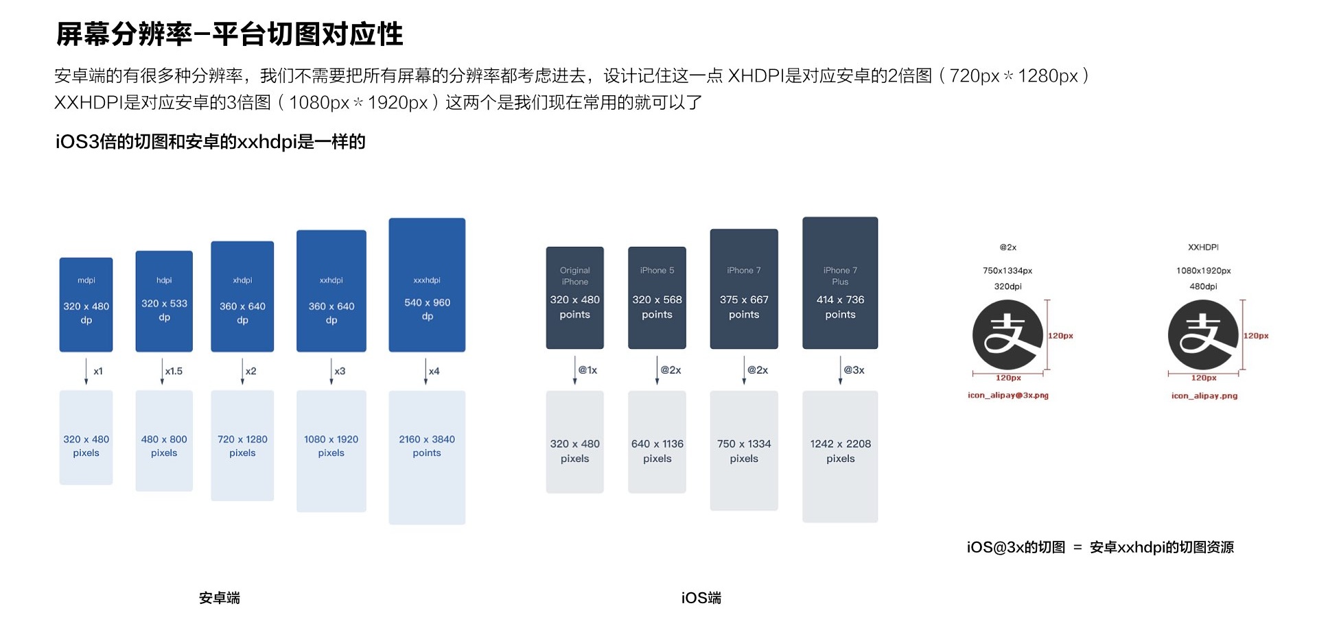 超长干货！帮你彻底搞懂 iOS 和 Android 的设计差异