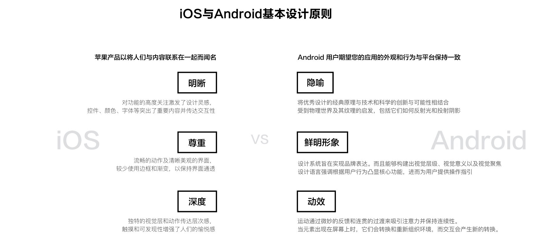 超长干货！帮你彻底搞懂 iOS 和 Android 的设计差异