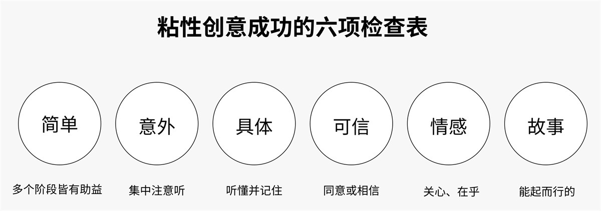 创意设计如何增加粘性？我总结了这6个方面