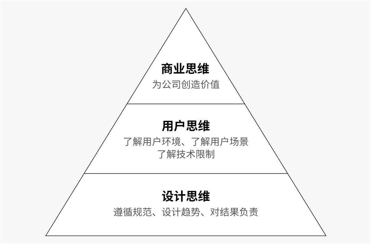 创意设计如何增加粘性？我总结了这6个方面