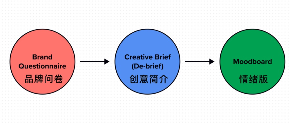 情绪板还能这样做？难怪大厂的设计师那么强