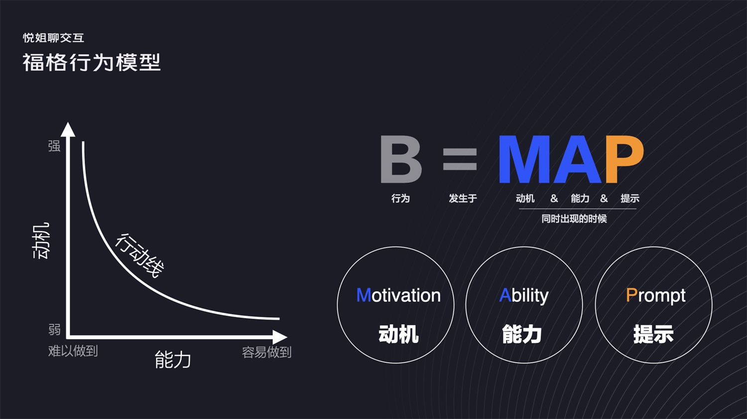 被说设计没深度？学会这28个常用的设计模型怼回去！