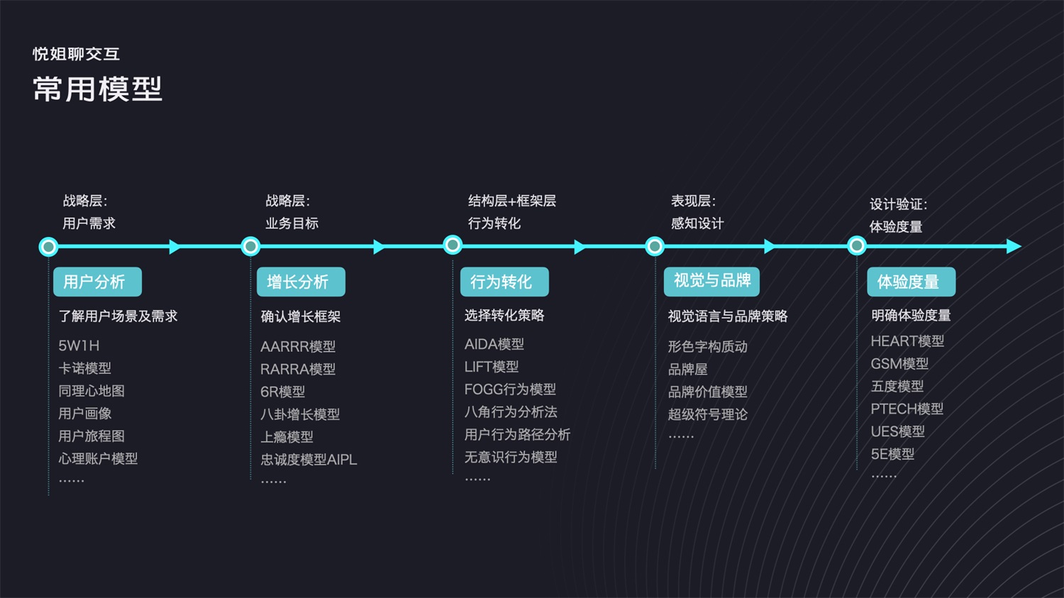 被说设计没深度？学会这28个常用的设计模型怼回去！