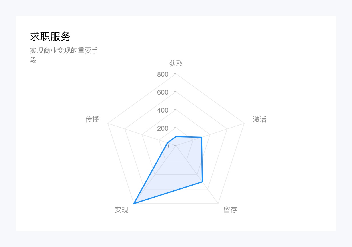 万字产品拆解！脉脉产品设计全方位深度解析