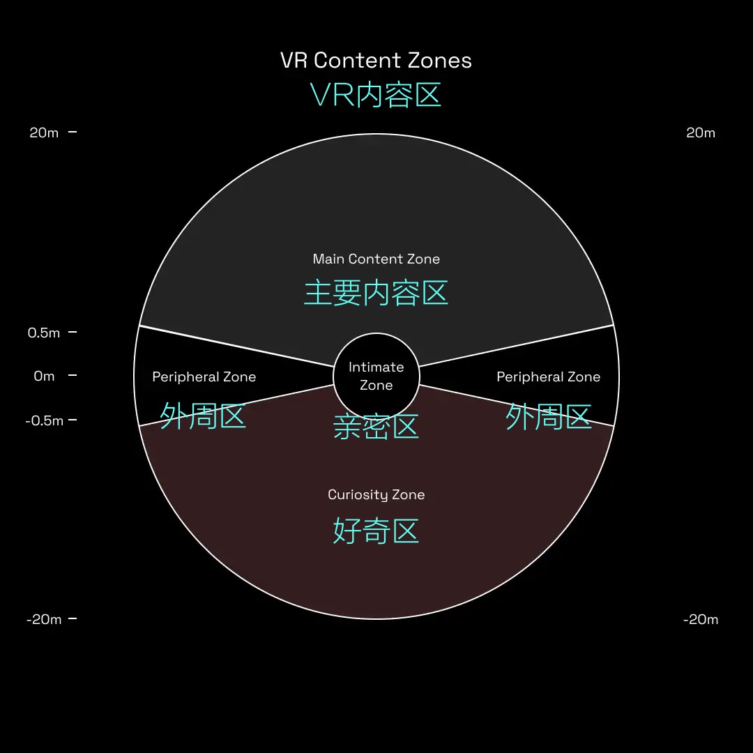 VR设计怎么做？写给零基础新手的实战案例演示