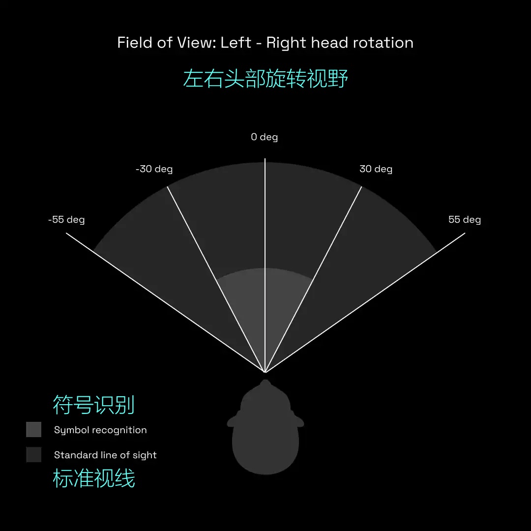 VR设计怎么做？写给零基础新手的实战案例演示