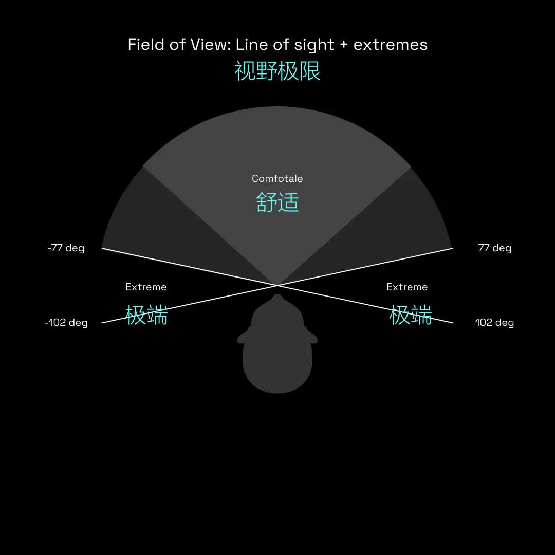 VR设计怎么做？写给零基础新手的实战案例演示