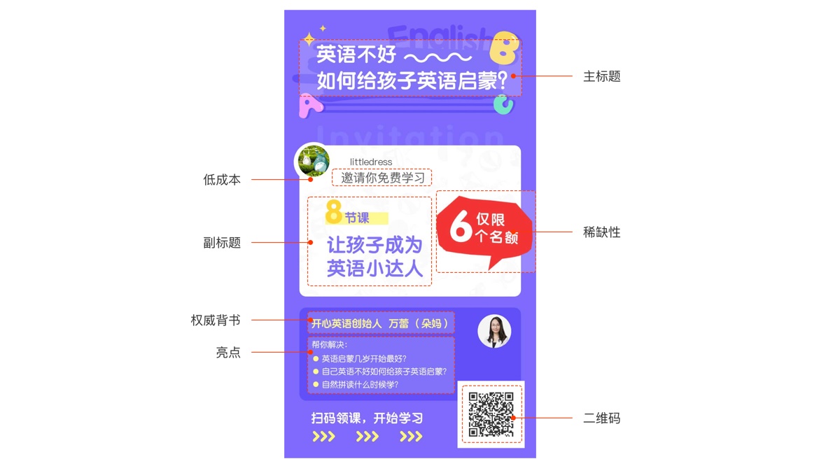 想成为高薪的增长设计师？先收下这份增长方法大全！