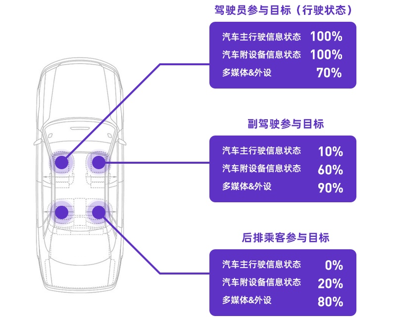 2020年越来越火的车载交互该怎么设计？来看前辈的经验总结！