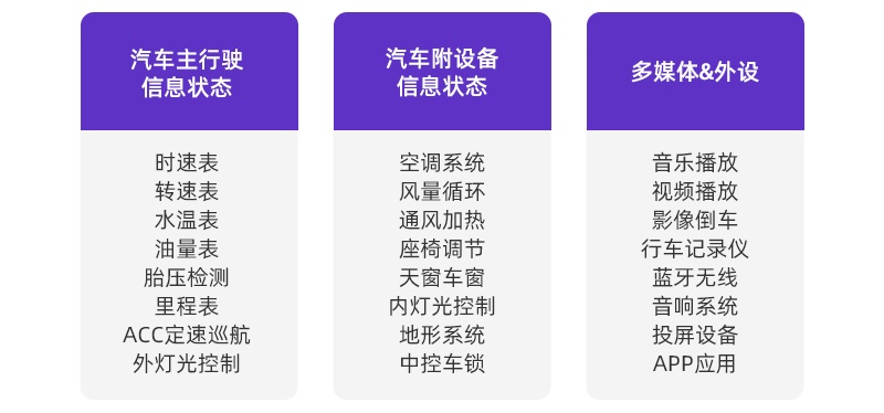 2020年越来越火的车载交互该怎么设计？来看前辈的经验总结！