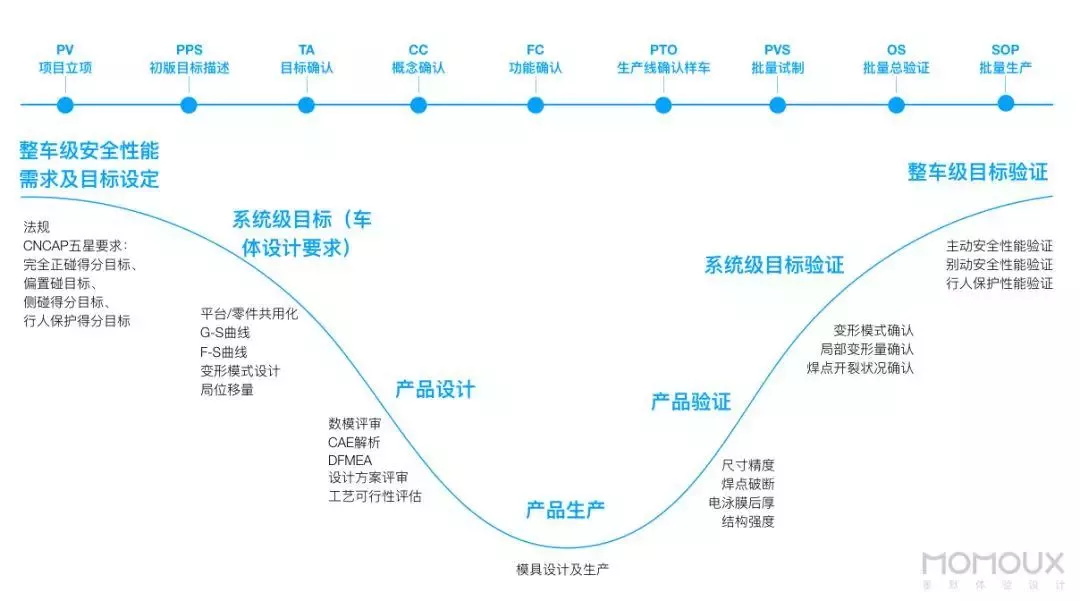 写给新人的车载 HMI 设计入门指南