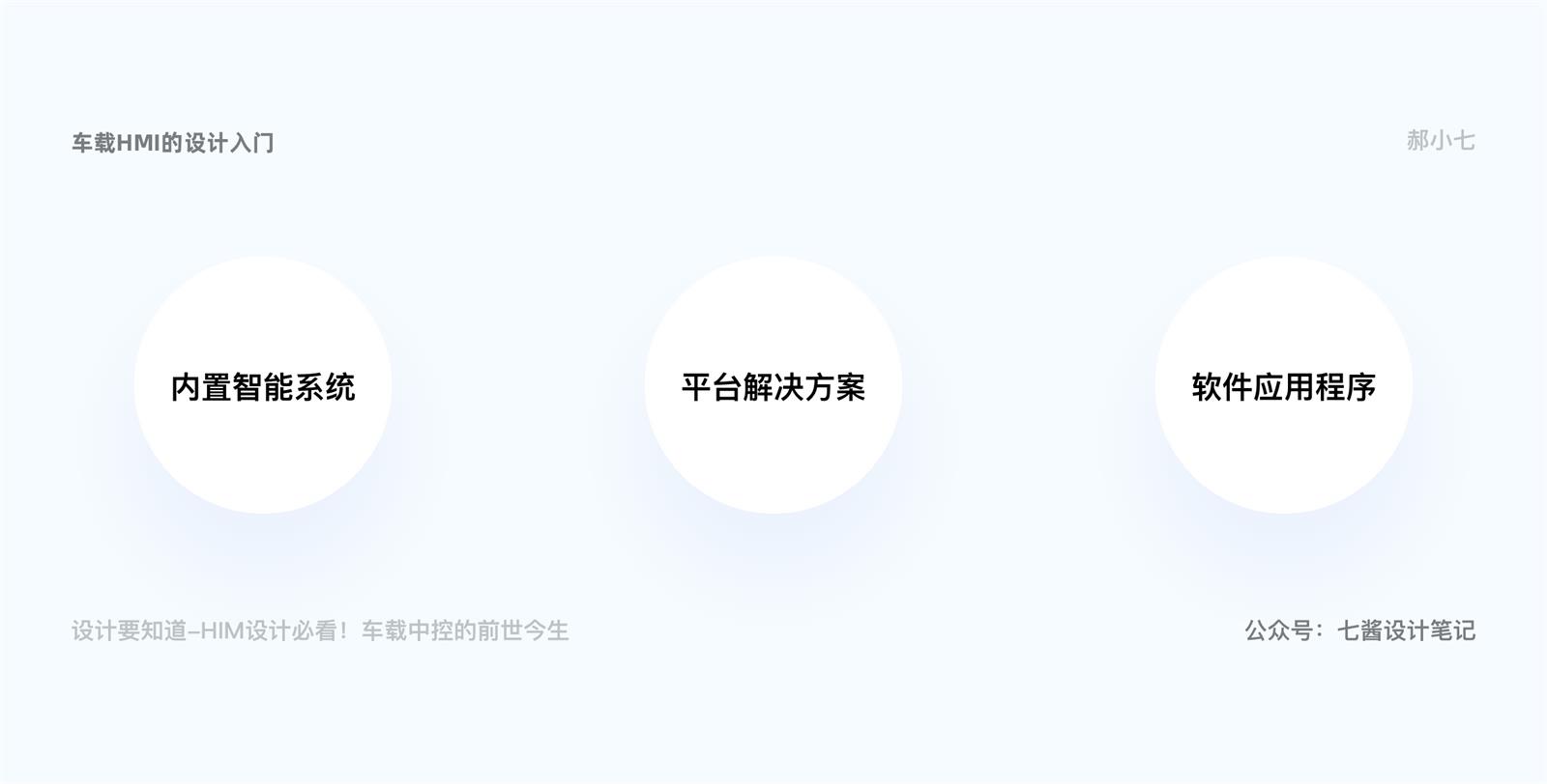 写给新人的车载 HMI 设计入门指南